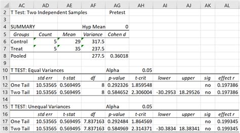Pretest and Posttest Analysis Using Excel .
